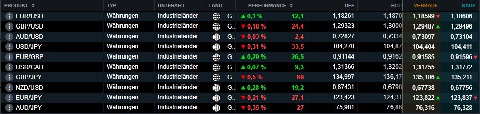 CMC Markets erfahrungen screenshot 4